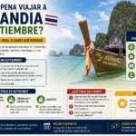 ¿Vale la pena viajar a Tailandia en septiembre? (La verdad sobre las lluvias)