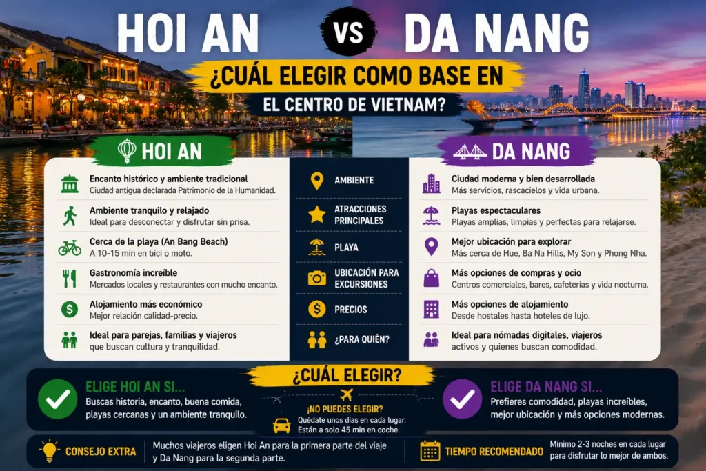 hoi an vs da nang