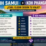 Koh Samui o Koh Phangan: cuál elegir según tu viaje