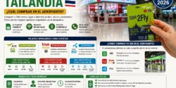 sim card para tailandia